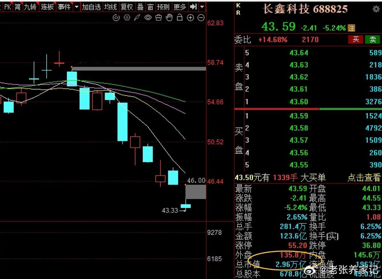 AI存储芯片大幅回调的原因与后市看法下跌背后逻辑1. 全球产业利益博弈AI红利分