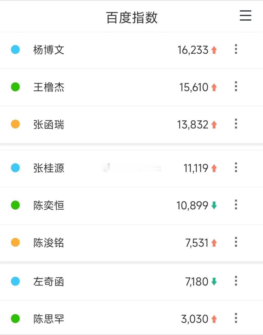 tg 🎀四代百度指数 