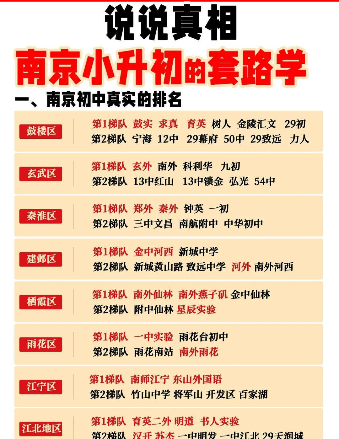 说说真相，南京小升初的套路
南京小升初 南京教育 南京初中 南京家长