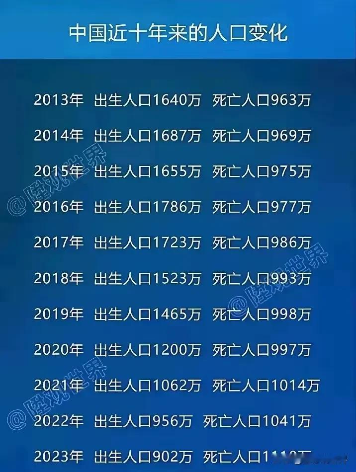 近年出生人口持续下降。有人说了人少一点不是挺好吗，就不用那么卷了。美国加拿大澳大