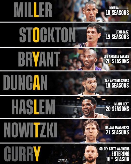 洛杉矶湖人美媒NBA Memes晒图感慨：如今的联盟，这样的忠诚愈发难得💯🙌