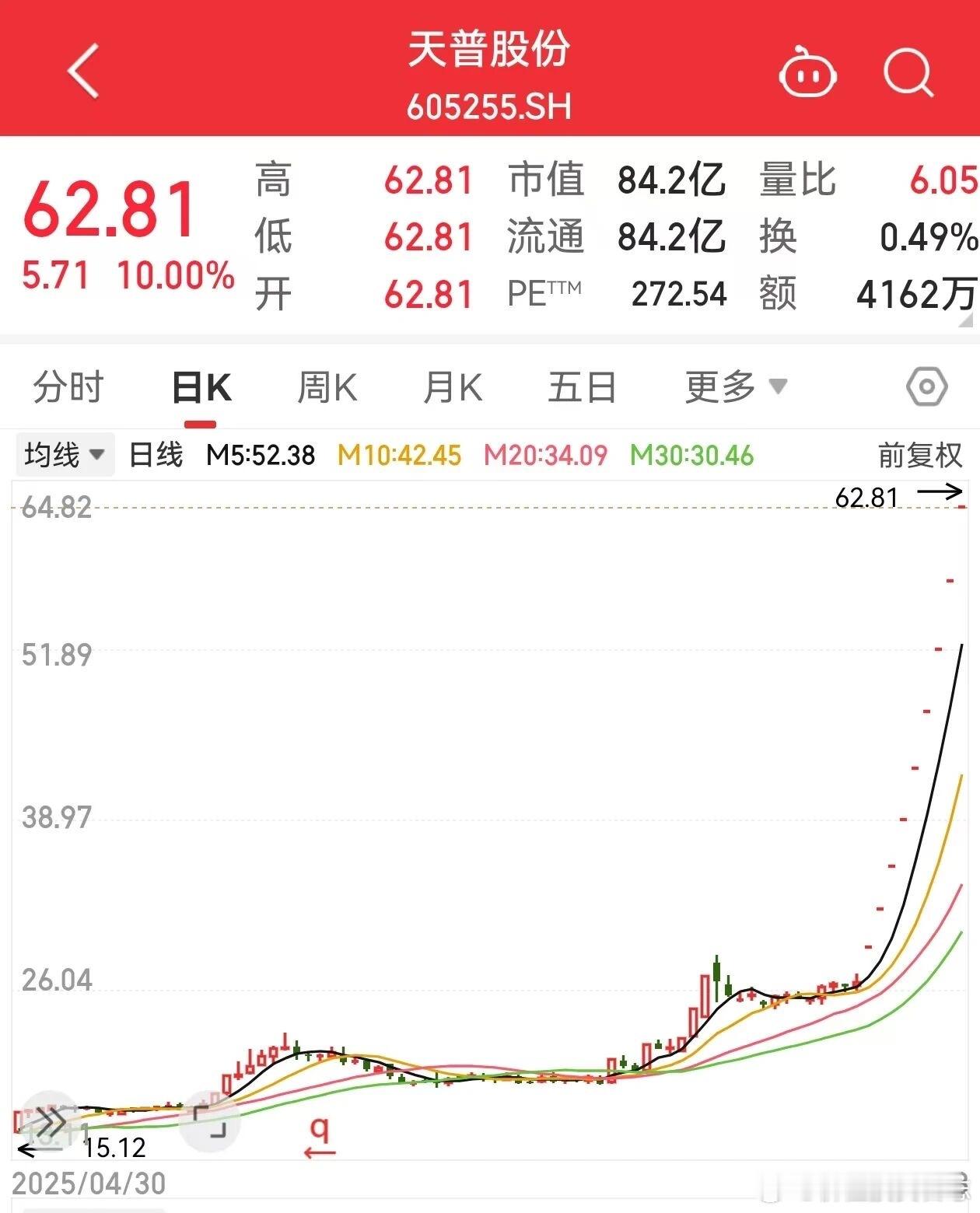 价值投资日志[超话] 热门牛股停牌热门牛股天普股份（605255）公告称，公司股