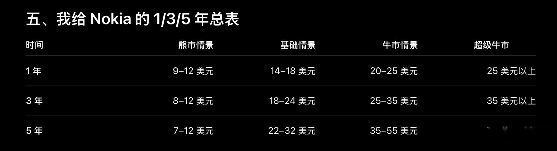 最近nokia很热，我让我的Chatgpt pro做了nokia的股价情景分析。