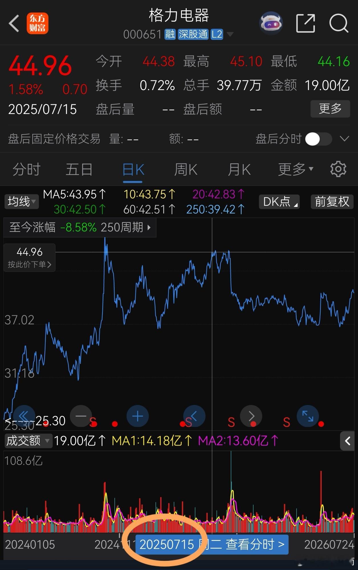 【那年今日】这些年的一切策略和操作都围绕绝对核心持仓——格力进行，目前我持有如此