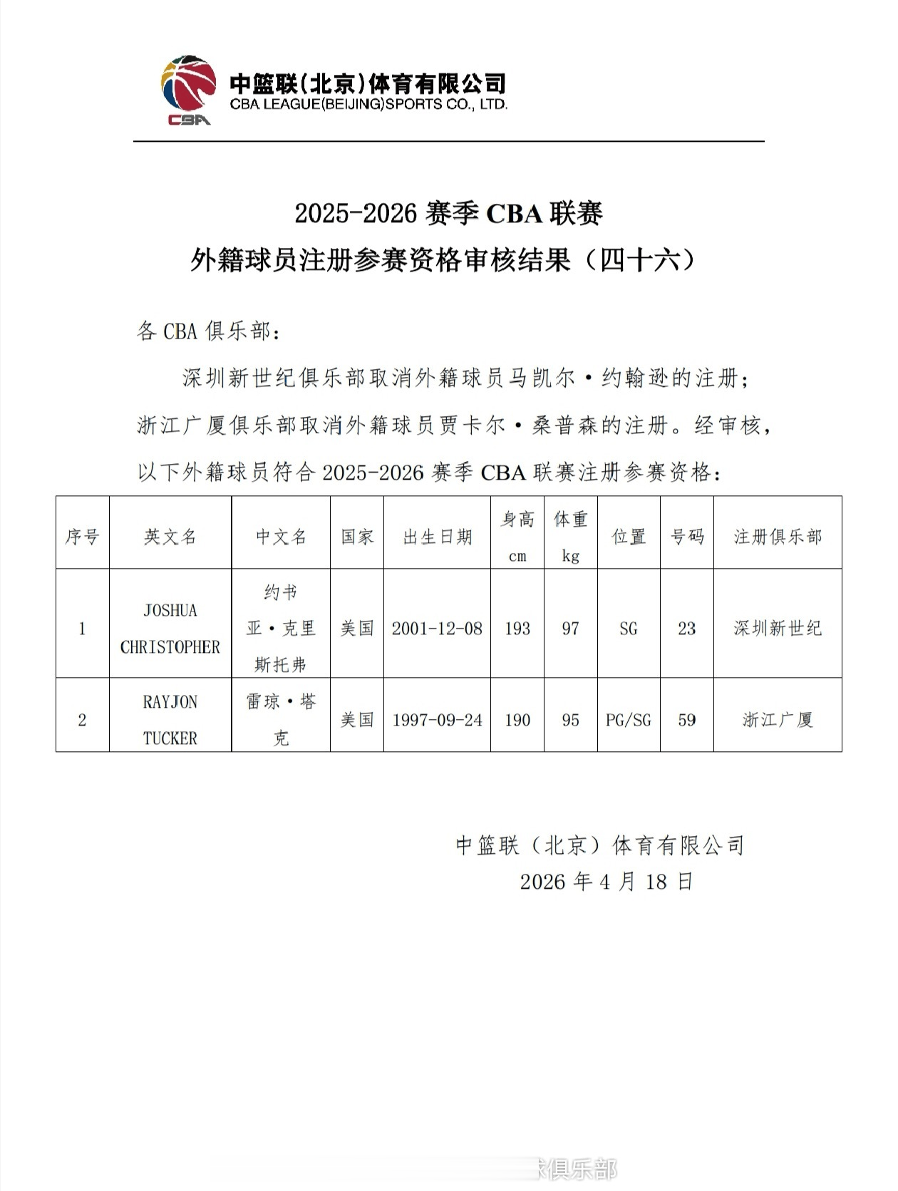 深圳官方：克里斯托弗已通过审核，明日对阵山东迎来首秀