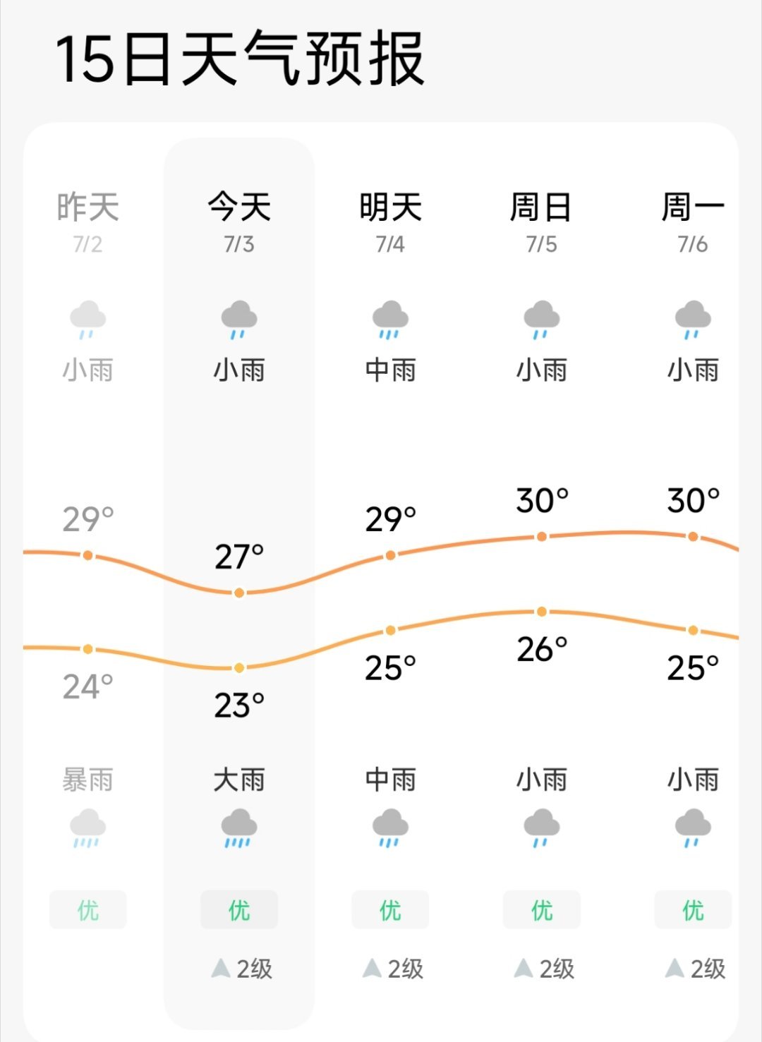 大雨下不停 