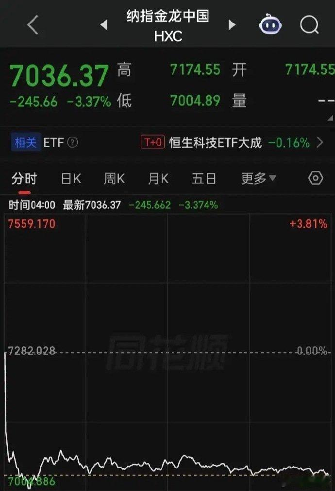 【2026.05.14】美联储“鲍威尔时代谢幕，步入沃什时代”。美三大指高开高走