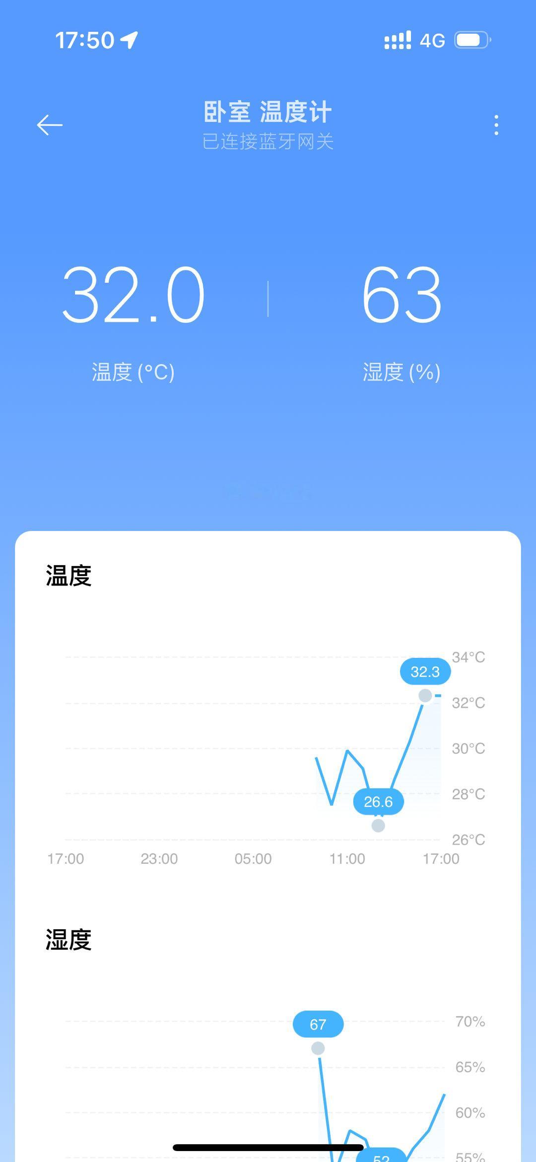 作为一名10多年的过敏性鼻炎患者，对温差很敏感。刚买了两个小米的蓝牙温湿度计，一