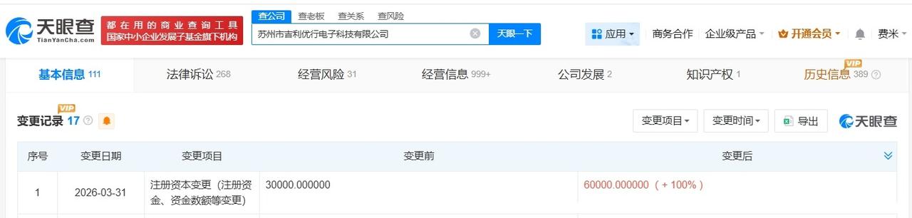 曹操出行旗下苏州电子科技公司增资至6亿 增幅100%

天眼查App显示，近日，