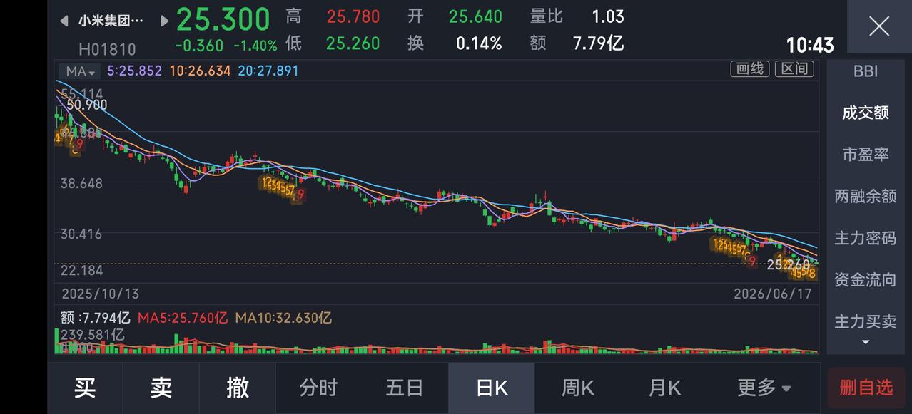 不知该说些什么，然而长此以往，总归不是好事。毕竟这曾是知名品牌企业，着实令人惋惜