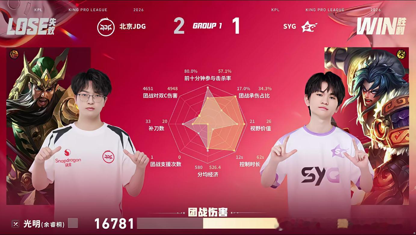 SYG速攻扳回一局JDG对战SYG前期劣势丝毫不慌，SYG找准时机完成击杀，三岁