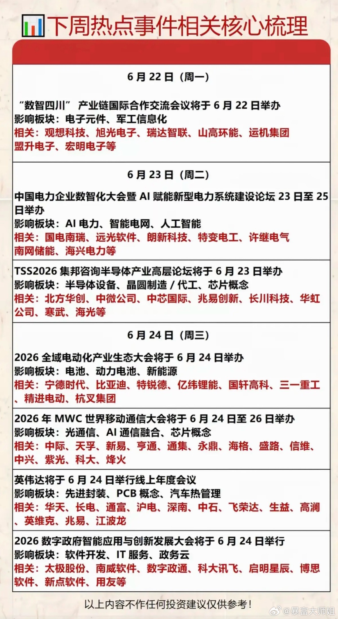6.23~6.28  下周：财经热点事件汇总！1.电子元件、军工信息化2.智能电