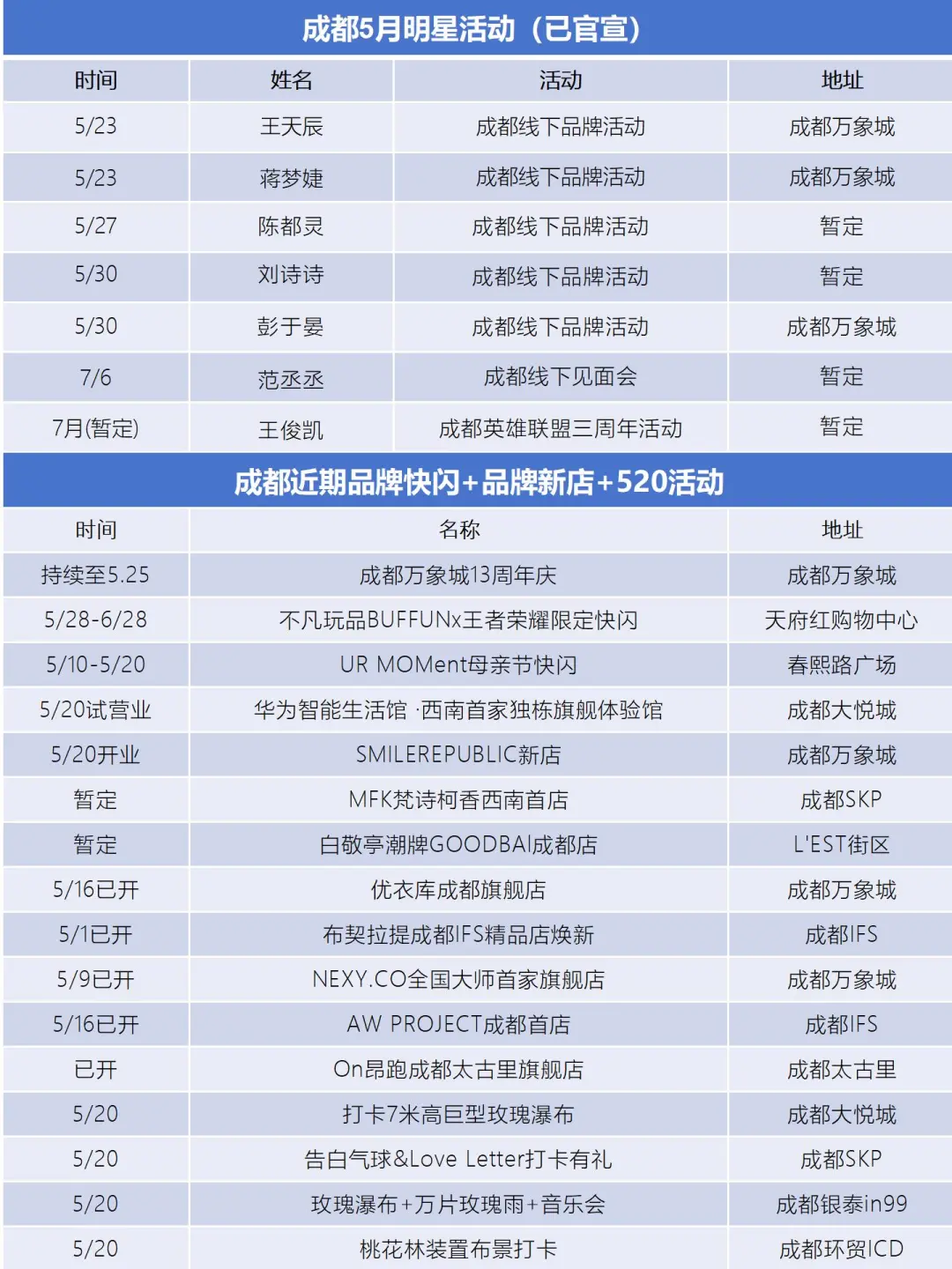 成都5月居然这么多明星要来！新店太多了吧