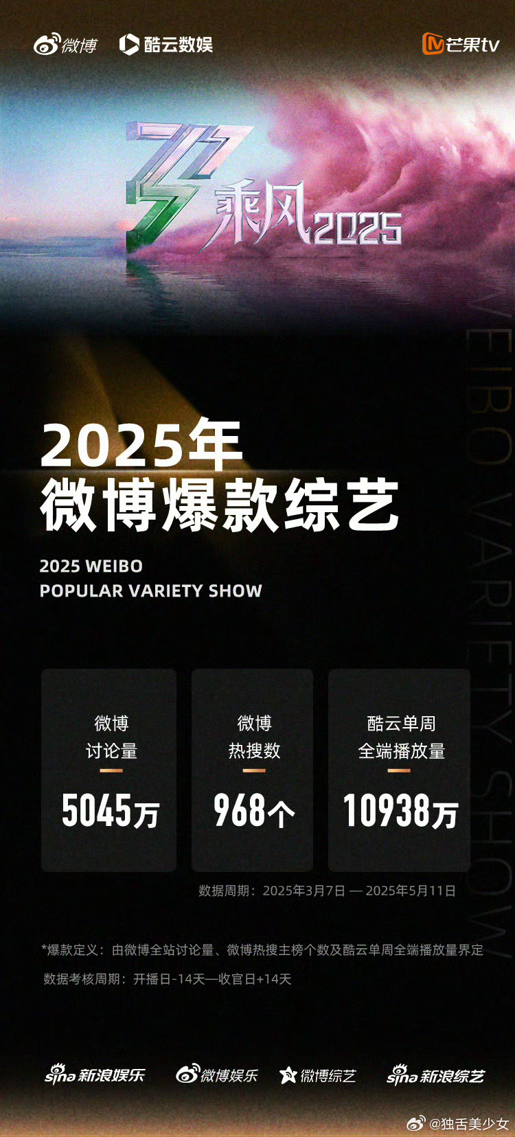 乘风2025微博爆款综艺微博爆款综艺认证！浪姐值得，姐姐们冲鸭，期待姐姐们后面的