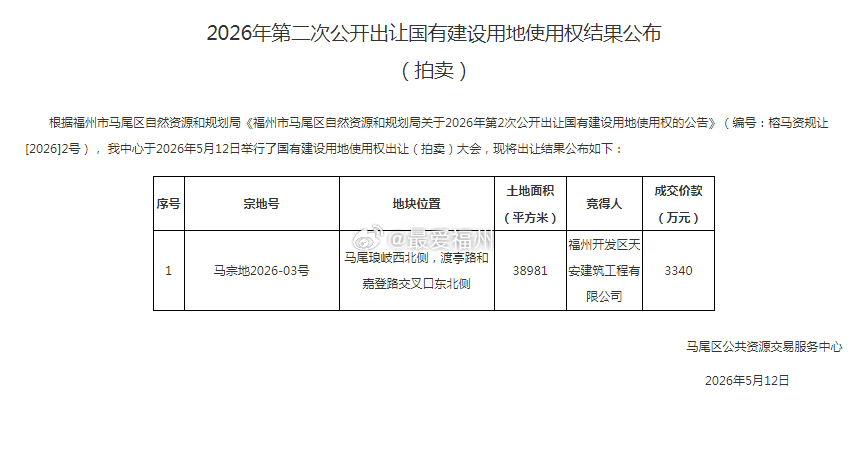马尾琅岐岛今天成功出让一幅工业用地 