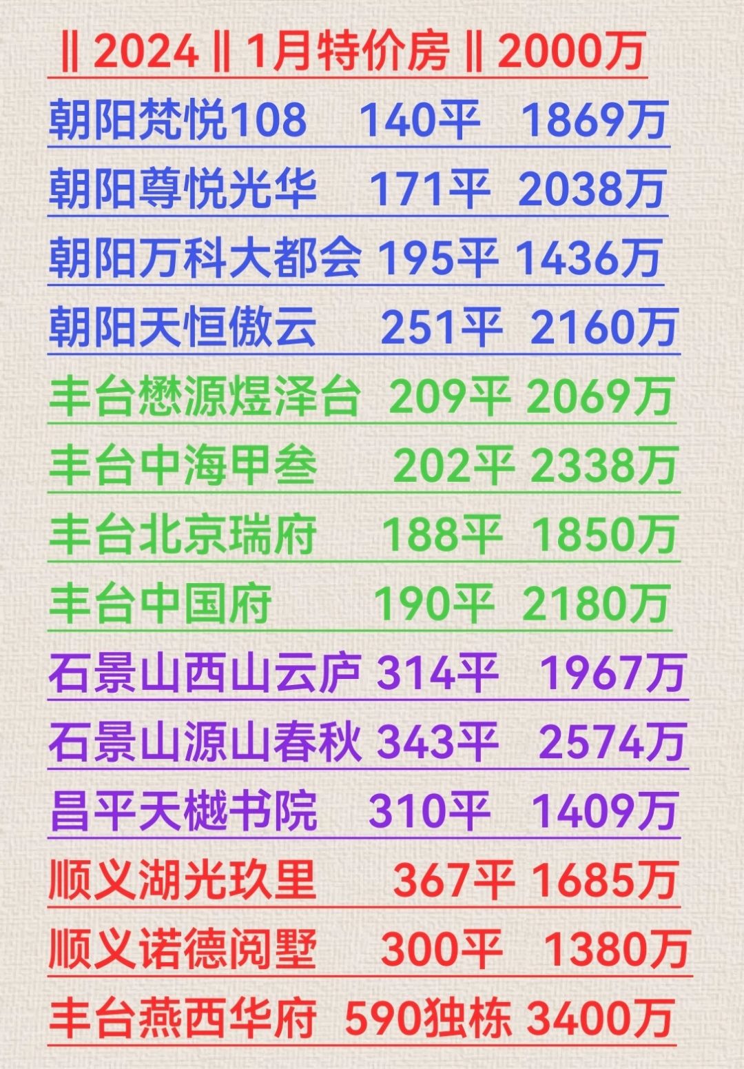 2024年1月特价房（2000万）有额外团购优惠