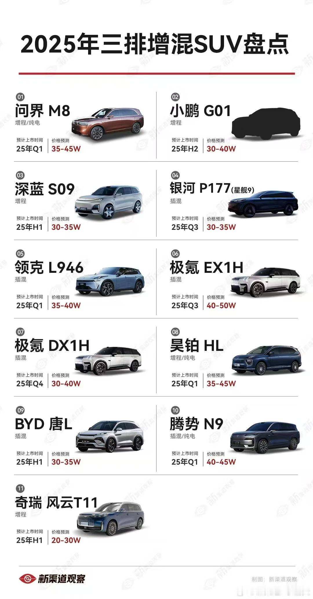 整理的明年市面上要上的新的大车子，预估基本都30万朝上，唯有奇瑞风云T11可能是