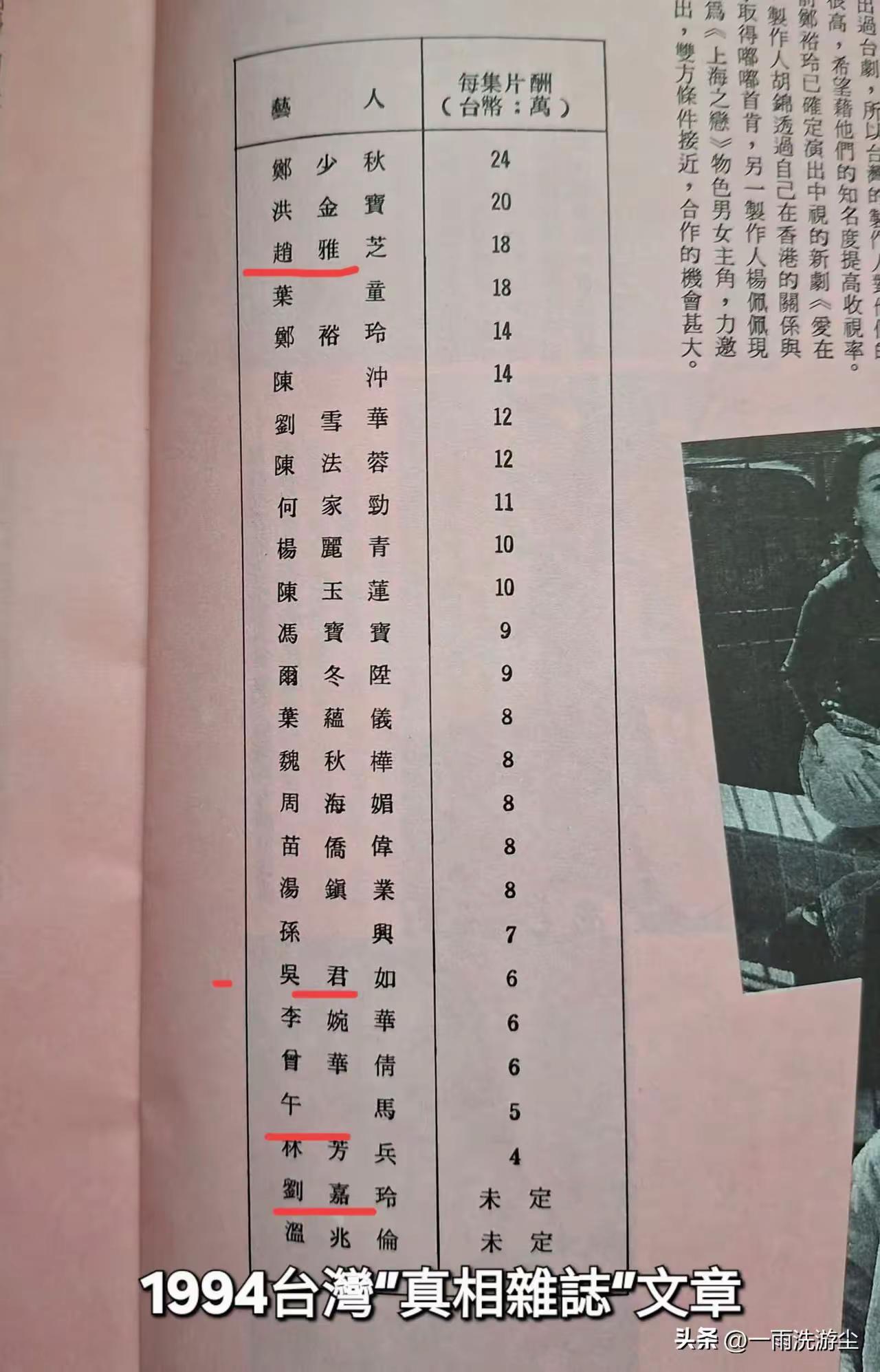 1994年香港明星在台湾拍戏身价排行榜：你最喜欢哪一位？