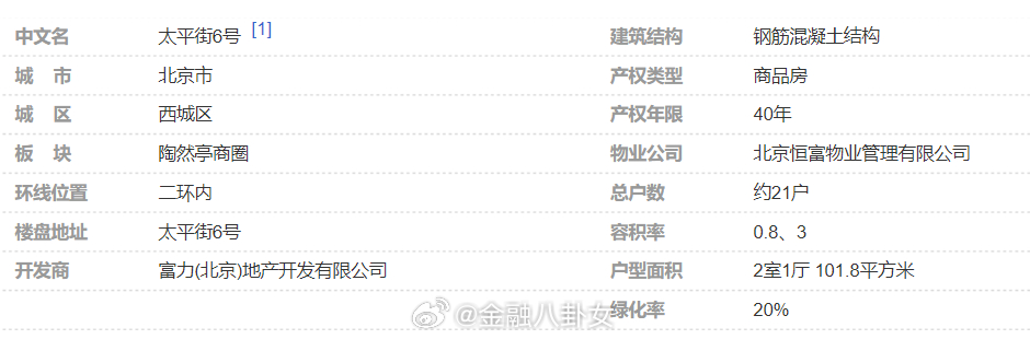 北京二环两套法拍房上线，评估价7折起拍西城太平街6号稀缺房源，感兴趣后台联系八妹