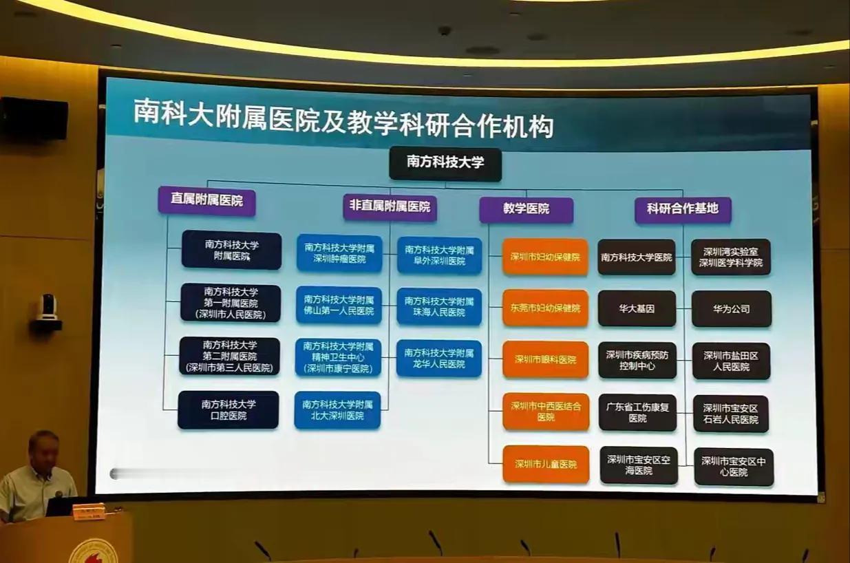 难怪南方科技大学2024年新增医学相关的专业，原来附属医院或者合作的机构很强大。