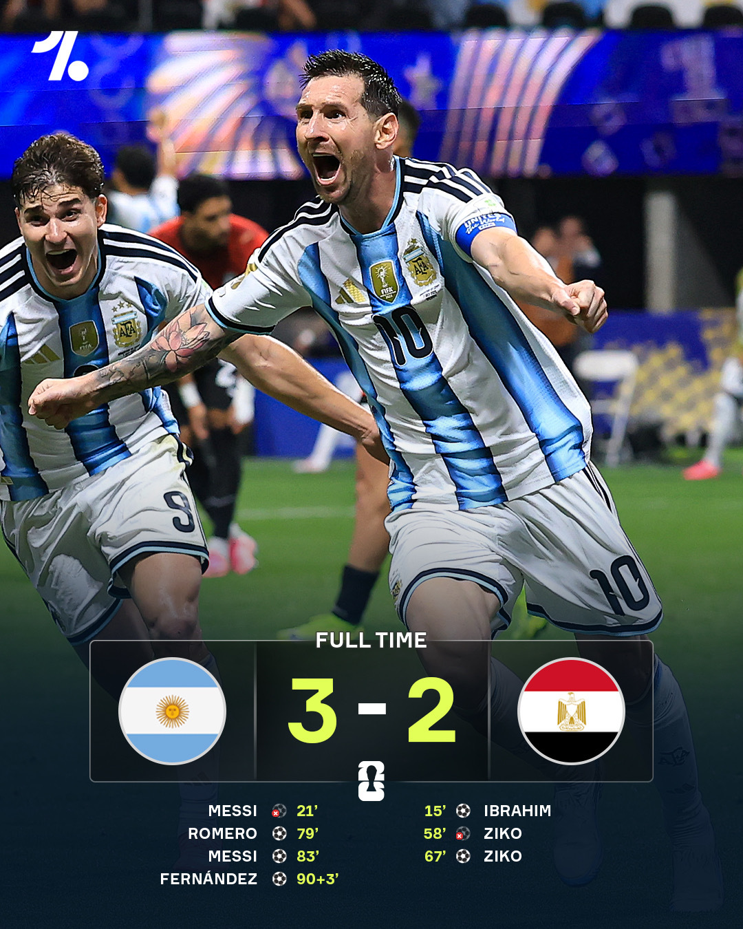 美加墨世界杯，卫冕冠军阿根廷🇦🇷3比2险胜埃及🇪🇬！ 阿根廷3比2埃及