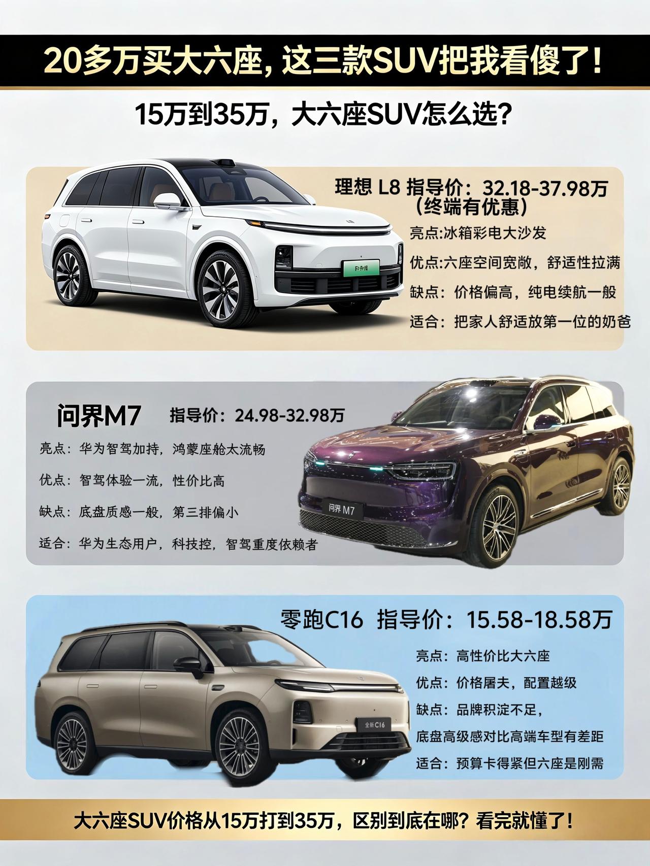 20多万大六座SUV卷疯了！理想L8、问界M7、零跑C16，奶爸们看完再掏钱
现