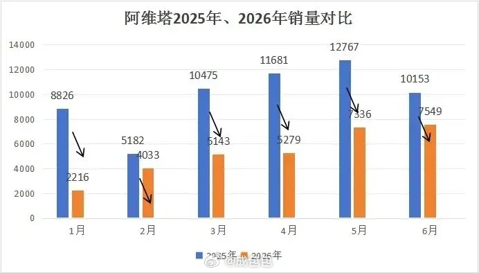 2026年这个体量还去港股IPO？ 新能源汽车