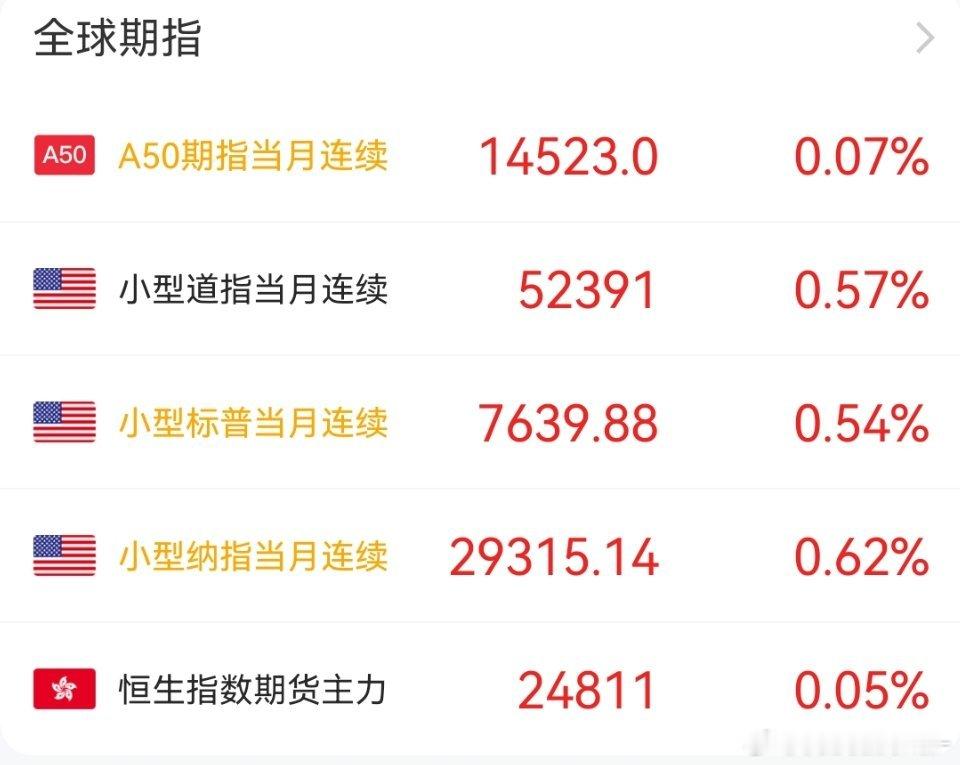 什么情况？期指全红，加息难道又是嘴炮？[写作业][写作业][写作业][写作业] 
