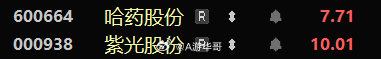 昨天分享的两只票一只涨停紫光股份000938，一只大涨7个多点哈药股份60066