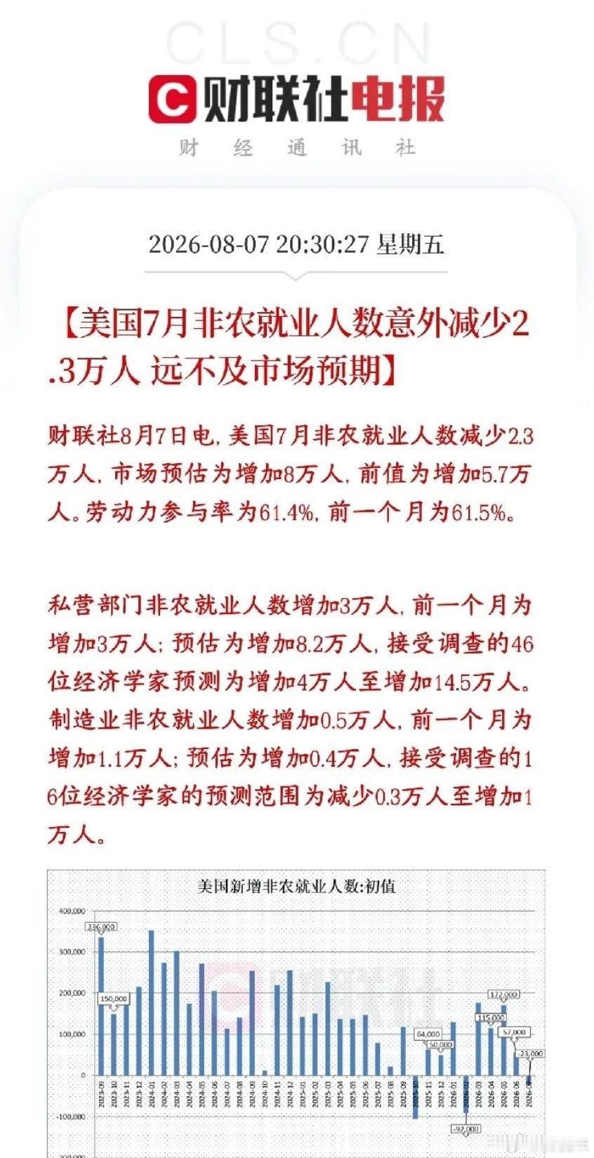 全球性大利好来了，美国icon关键数据出炉，美股已经开始拉升了，下周A股稳了今天