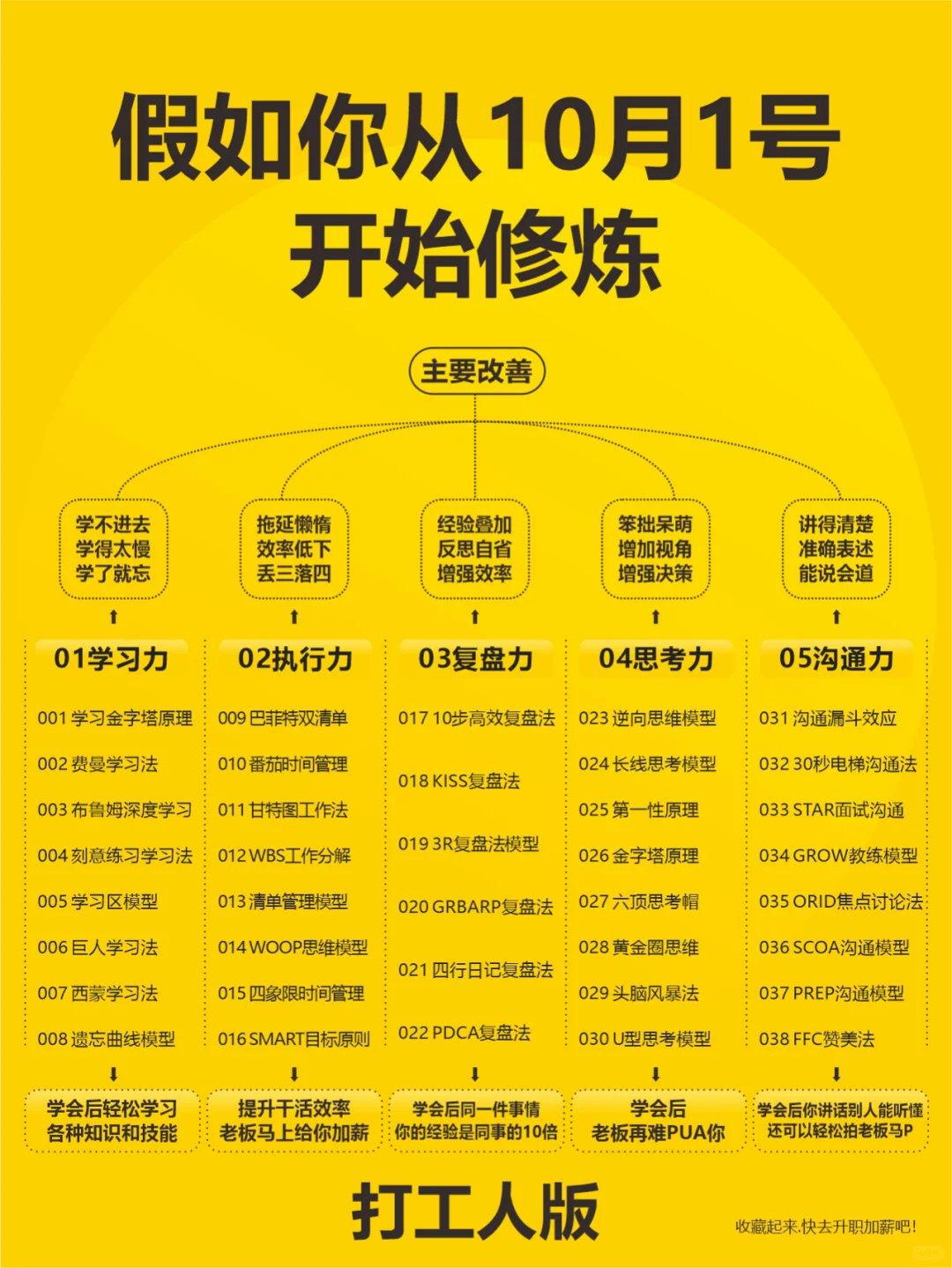 假如你从10月1日开始培养自己