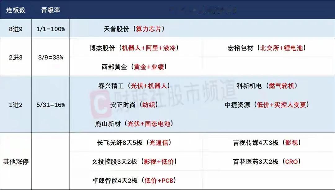 9月4日盘前预案：连续调整后，市场可能迎来转机！

1、在九三这个特殊的日子里，