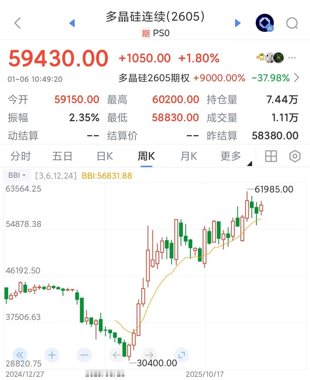 继续发展经济，要用金融放大制造业的强大，拿多晶硅期货举例中国搞生产应该是无敌了，