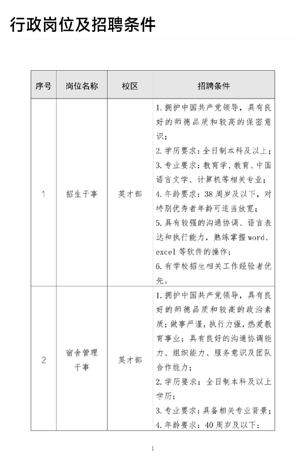 西安交大附中多校区行政教辅人员招聘公告中，要求招生干事、宿管干事、后勤岗位、安保