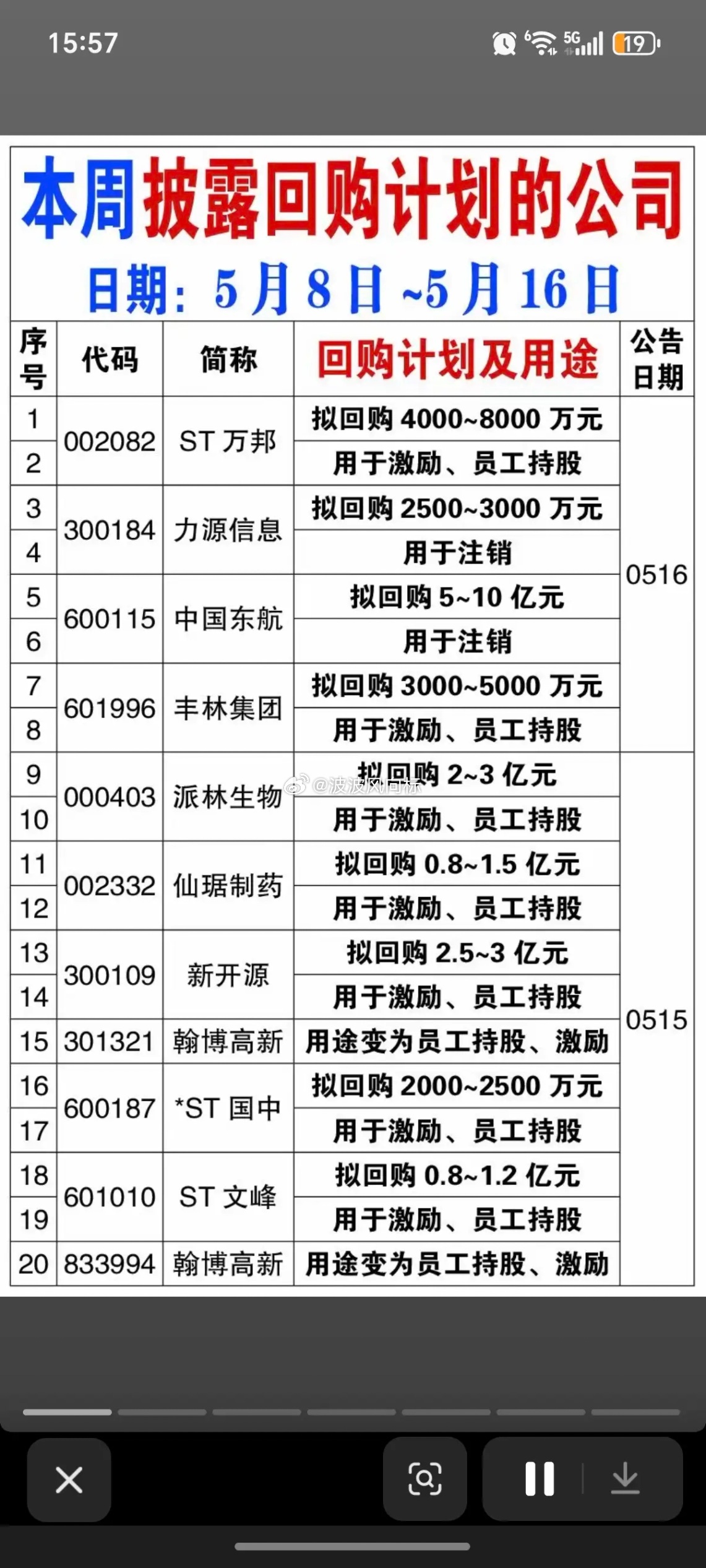 5.17周日  本周65家公司披露回购计划！中国东航拟回购5-10亿元，注销股份