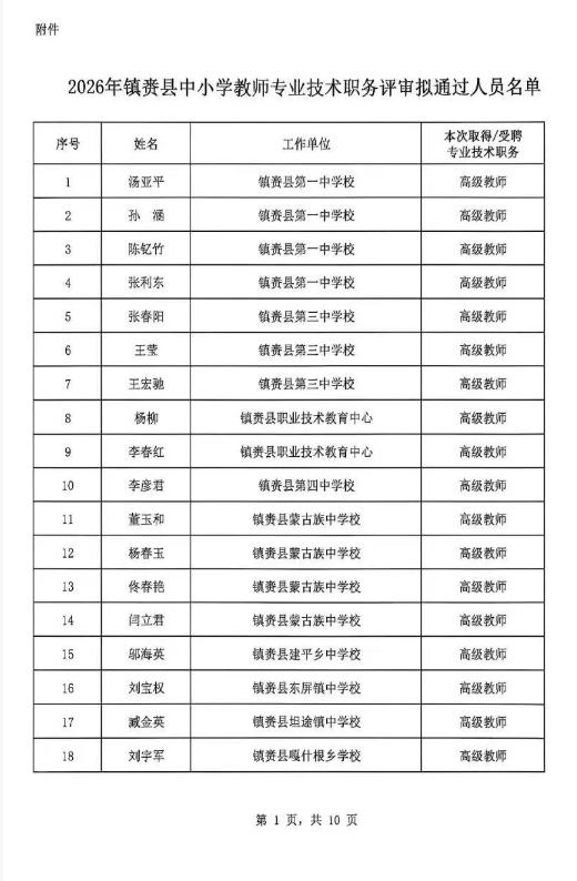 2026年镇赉县中小学教师专业技术职务评审拟通过人员名单！共175名优秀教师通过