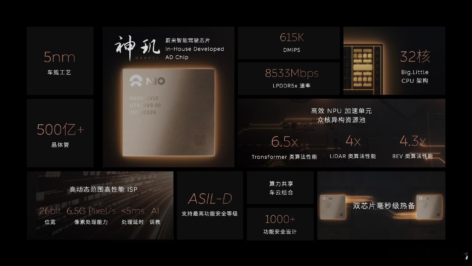 神玑9031大伙都熟吧，真是目前唯二参数规格最顶的智驾芯片了，真的非常强，不要只