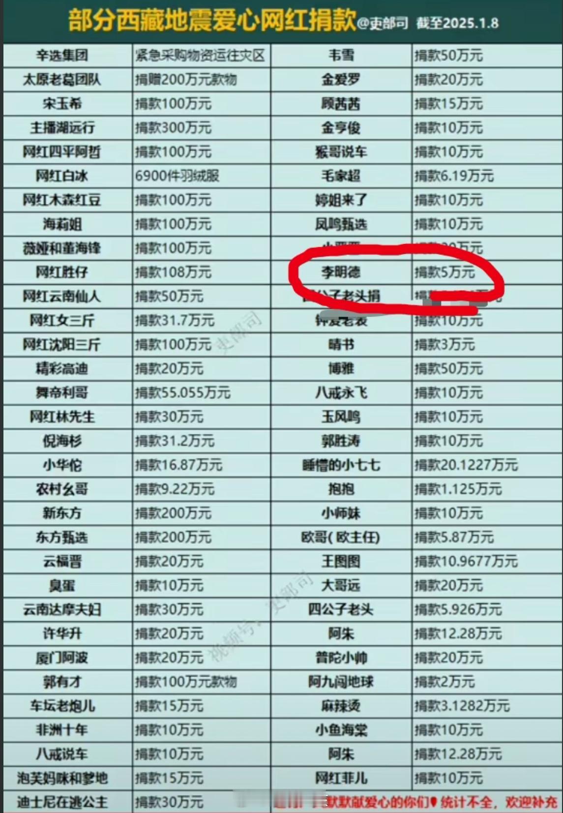 李明德 捐款名单 所以李明德到底有没有捐款！好像都说可以撤回！！！ 舆论现在完全