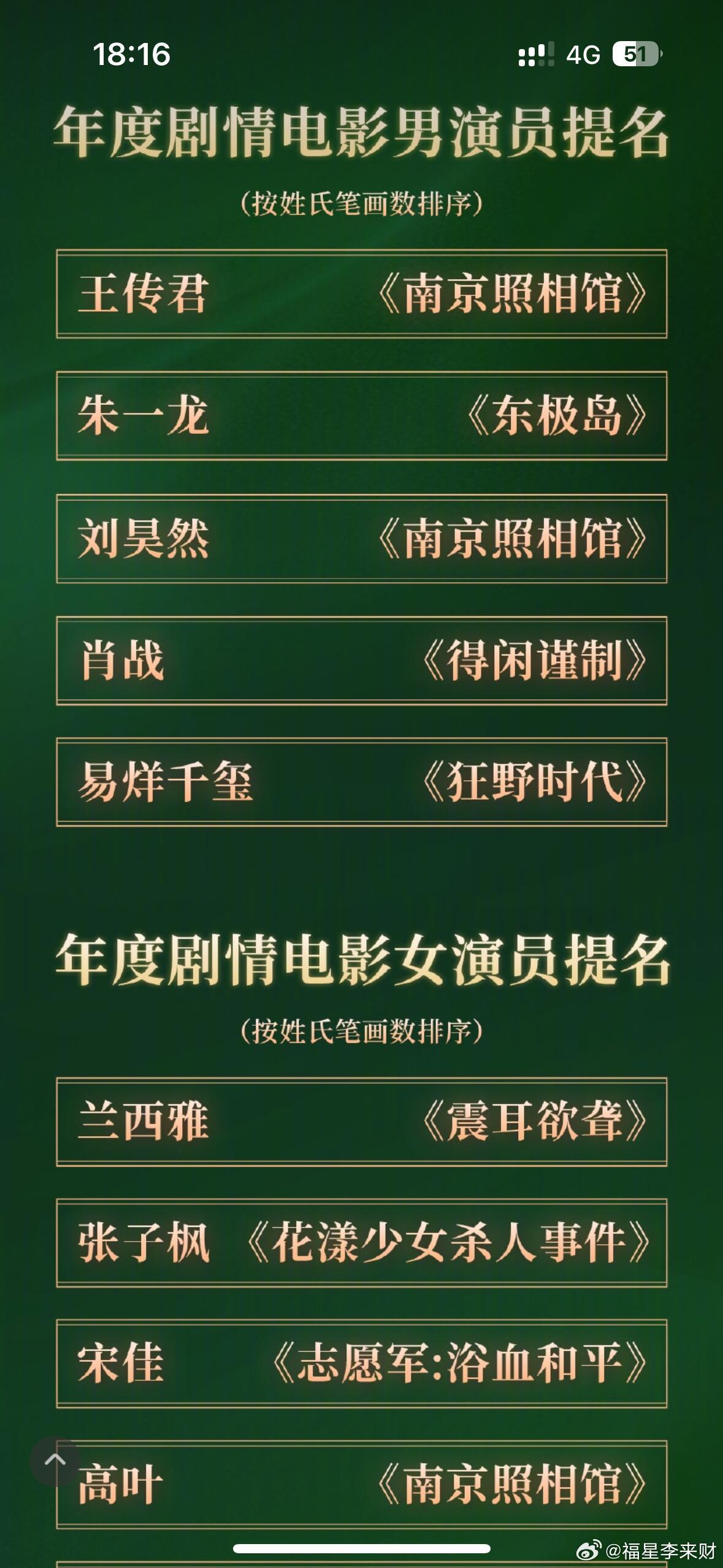 首届CMG中国电影盛典入围名单公布：《得闲谨制》《南京照相馆》《唐探1900》《