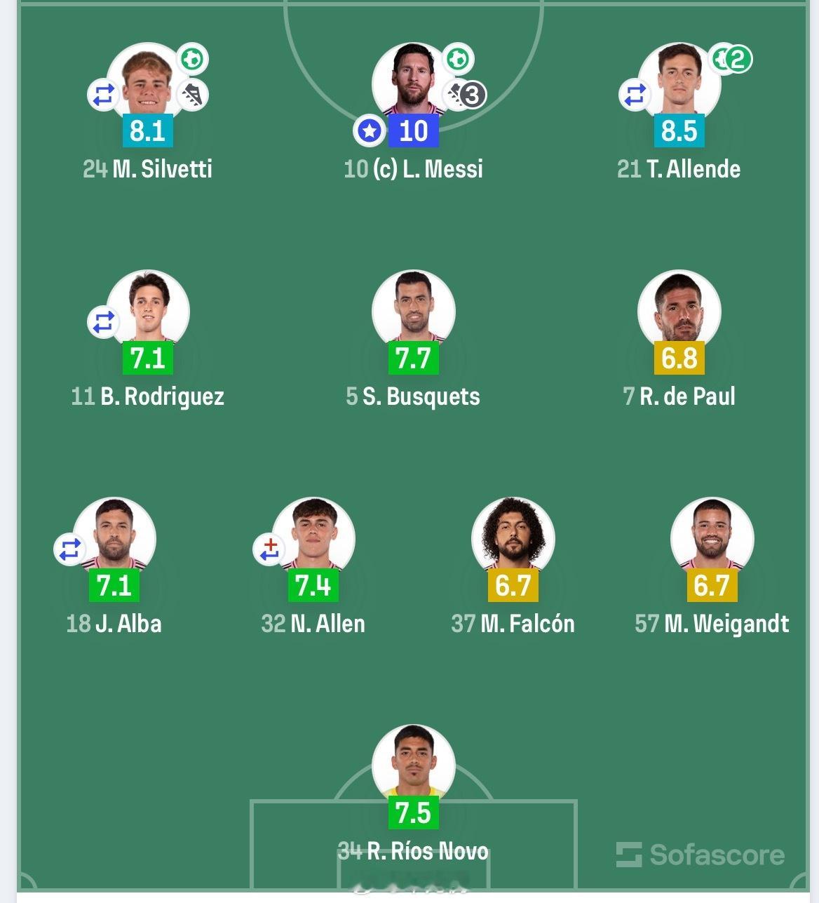 晋级，梅西3传1射，10分➕1