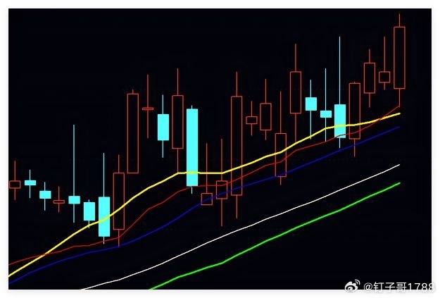 这个形态还不错