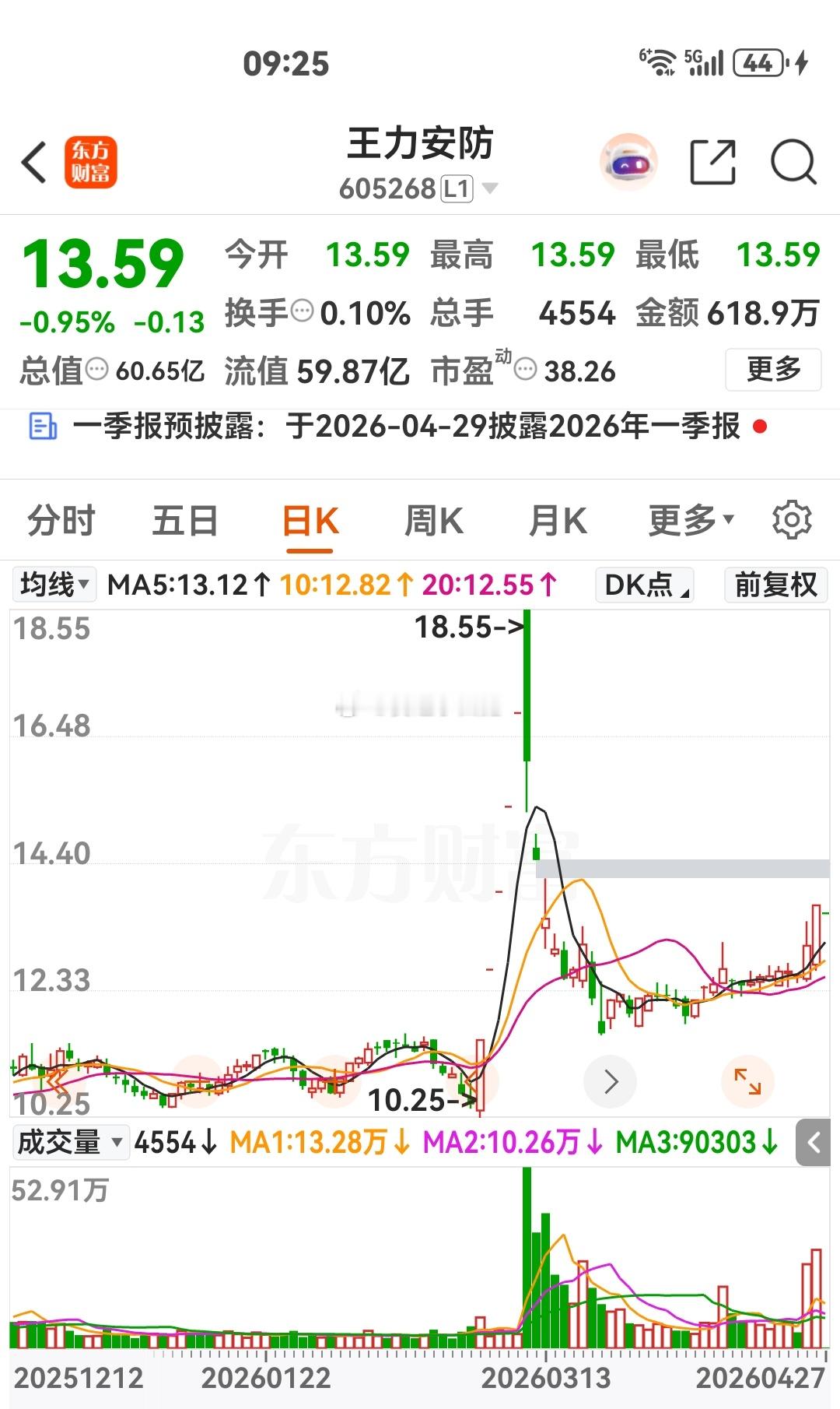 关注涨 