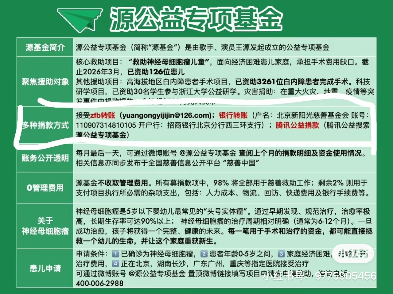 分享图片 