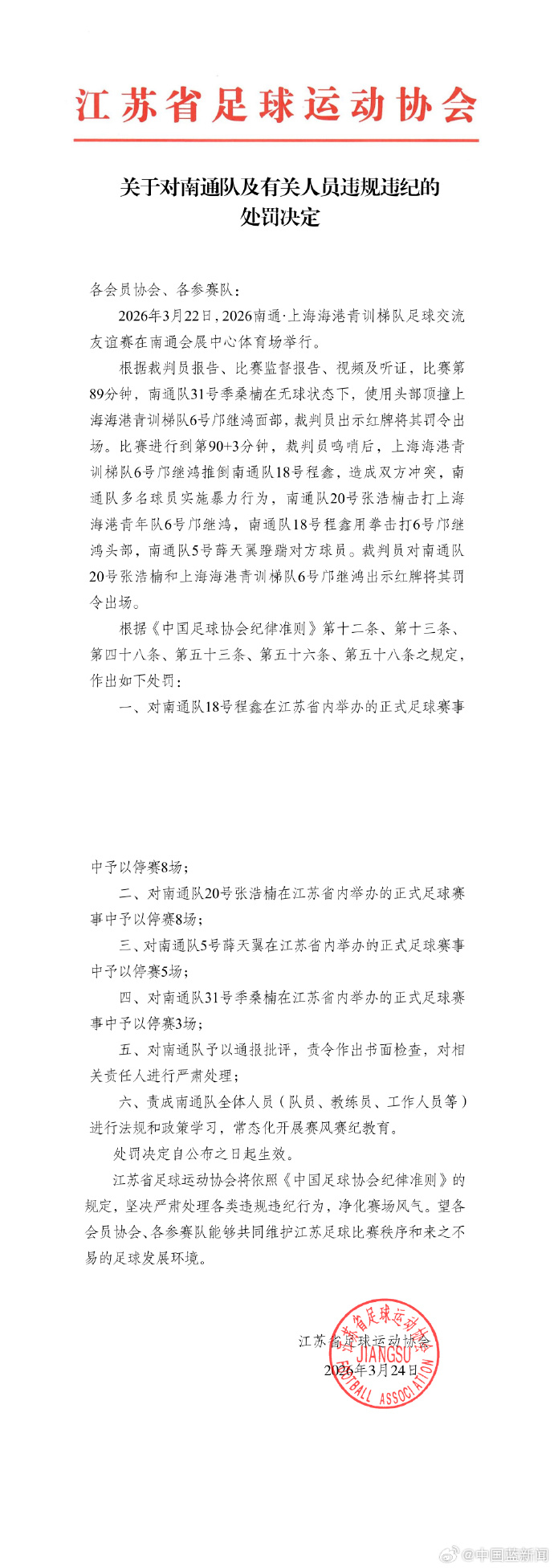 南通队4名球员被处罚3月24日，江苏省足球运动协会发布《关于对南通队及有关人员违