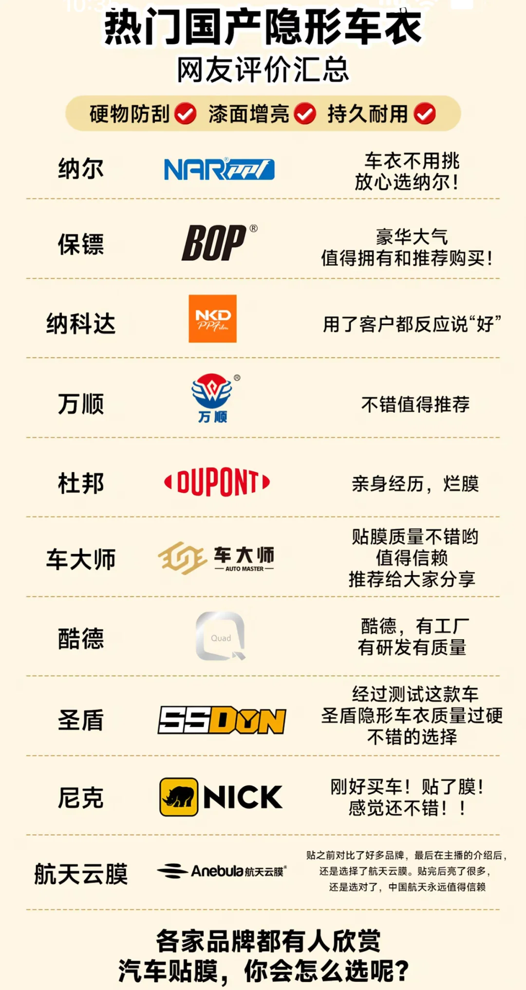 我推荐给你，汽车车衣，不踩雷！？