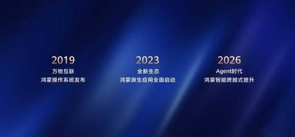 孙怡张若昀聊啥呢这么开心鸿蒙全面拥抱AI 这次2026 HDC上，鸿蒙7最核心的