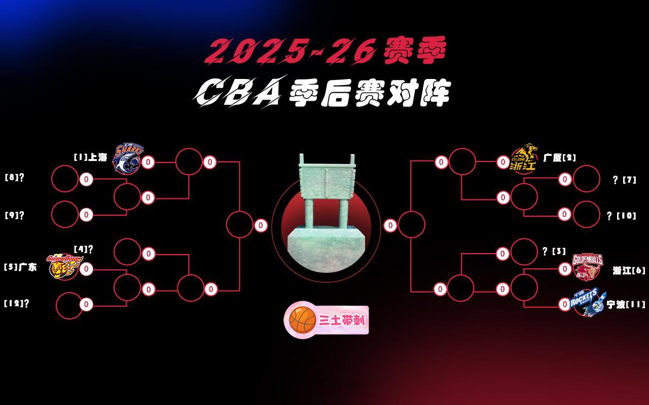 cba 【CBA常规赛最后一轮看什么？】4月24日，本赛季CBA常规赛迎来第42