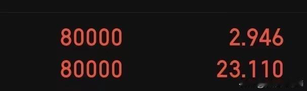 2020年买的，一直拿到现在，是我持仓里最小的一只了，但目前是涨的最好的。我的策