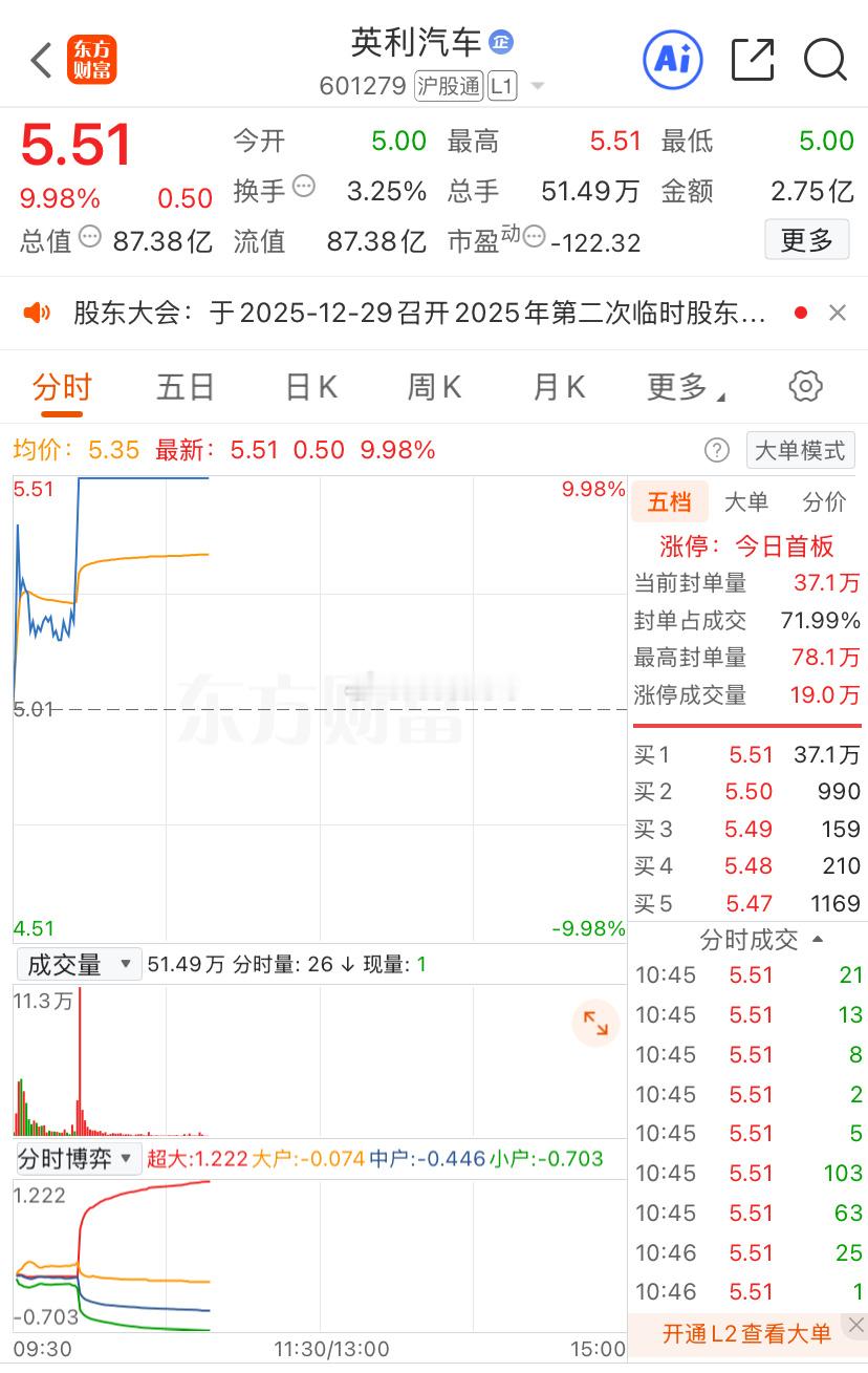 英利铁门再次焊死，还有握住在三浪的铁子们嘛今日看盘a股