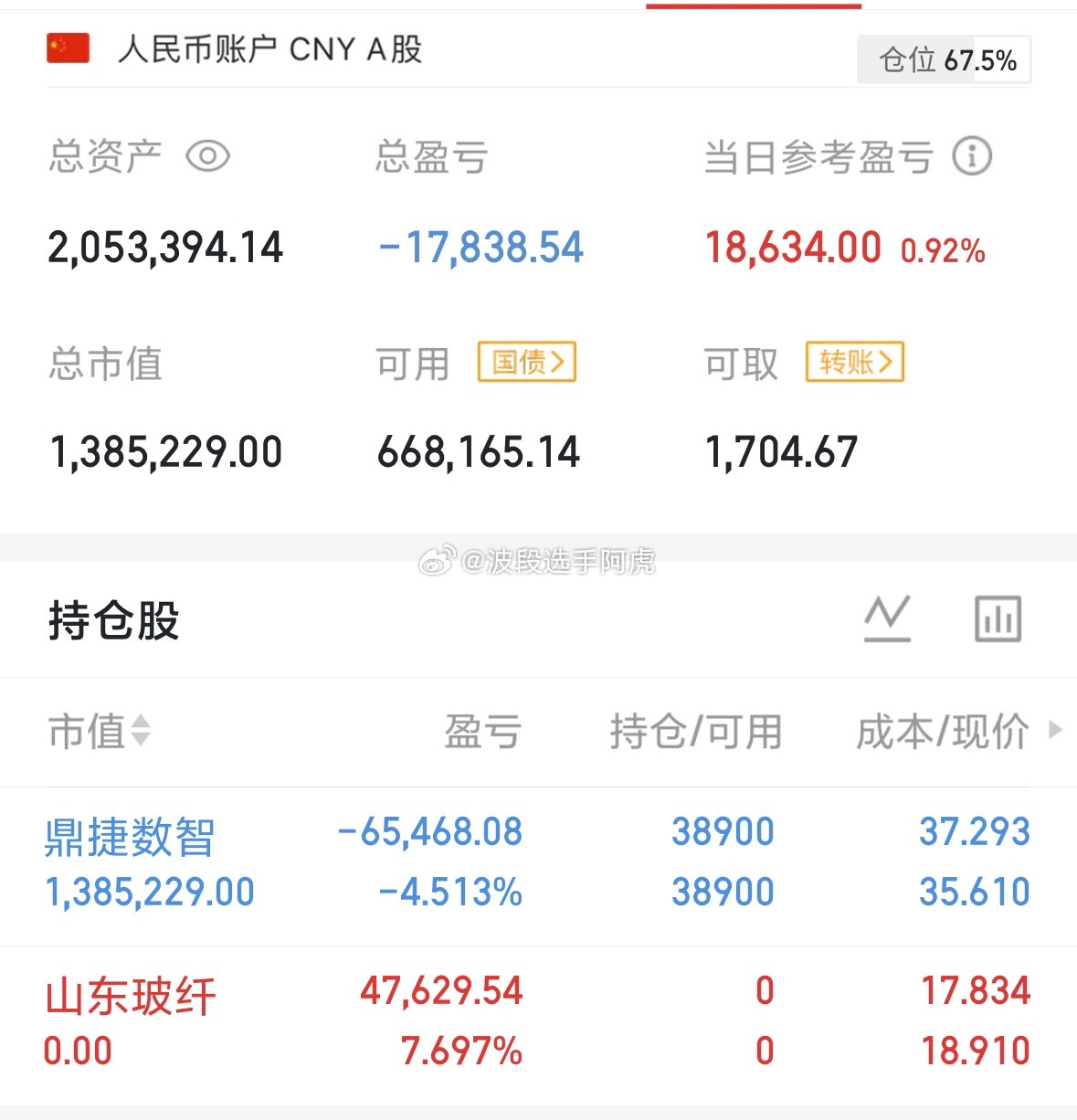 100万稳打稳扎第59天山东玻纤止盈 ​​​